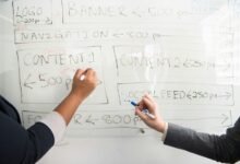 dynamic strategic performance framework