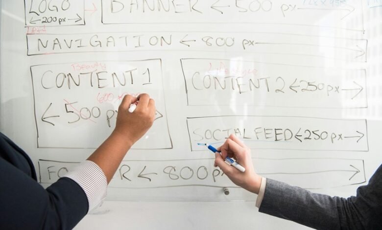 dynamic strategic performance framework